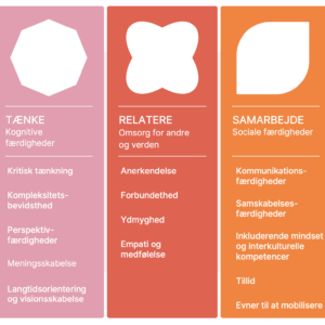 Inner Development Goals